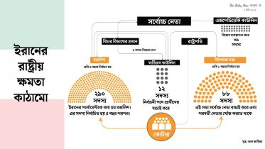 ইরানে সর্বোচ্চ নেতা নির্ধারণ হয় যেভাবে